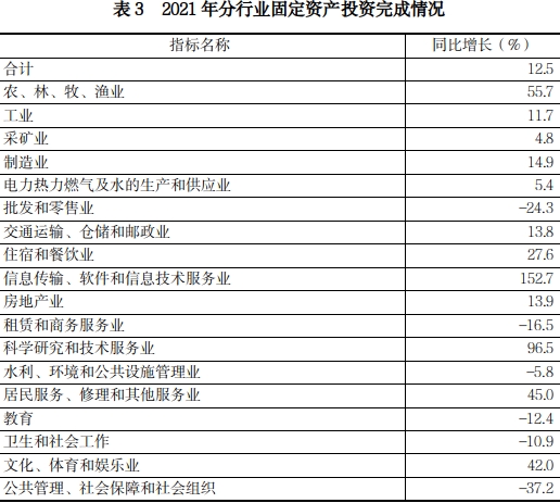 平顶山市2021年国民经济和社会发展统计公报