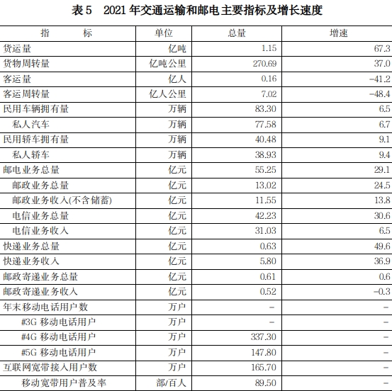 平顶山市2021年国民经济和社会发展统计公报