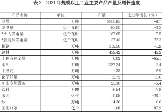 平顶山市2021年国民经济和社会发展统计公报