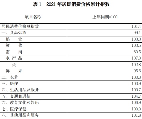 平顶山市2021年国民经济和社会发展统计公报