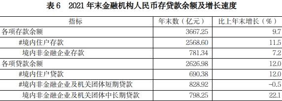 平顶山市2021年国民经济和社会发展统计公报