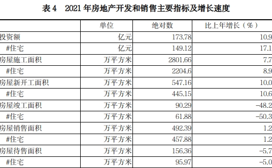 平顶山市2021年国民经济和社会发展统计公报