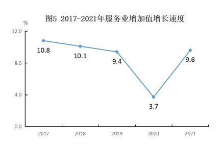 抚州市2021年国民经济和社会发展统计公报