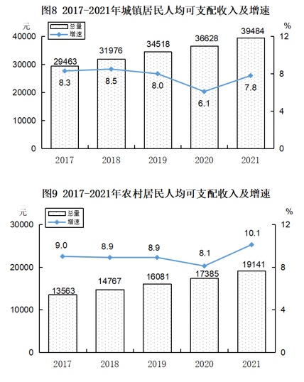 抚州市2021年国民经济和社会发展统计公报