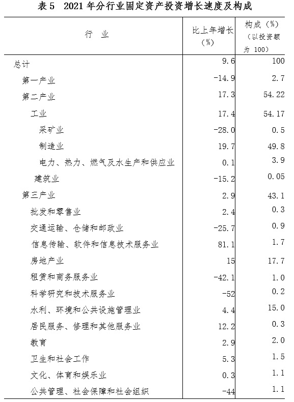 抚州市2021年国民经济和社会发展统计公报