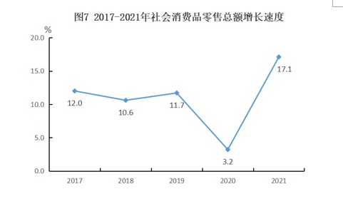 抚州市2021年国民经济和社会发展统计公报
