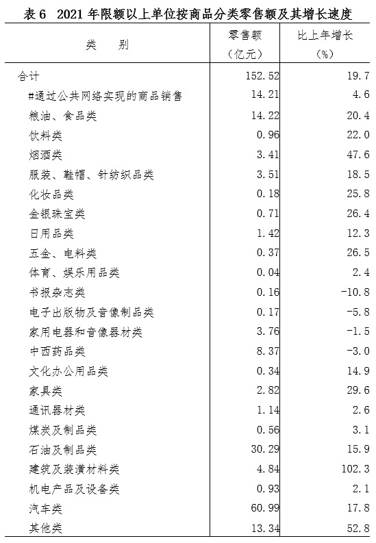 抚州市2021年国民经济和社会发展统计公报