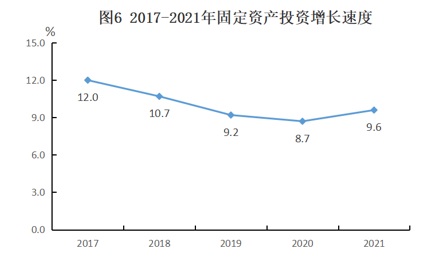 抚州市2021年国民经济和社会发展统计公报