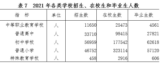 抚州市2021年国民经济和社会发展统计公报