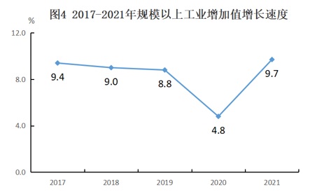 抚州市2021年国民经济和社会发展统计公报