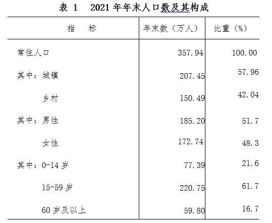 抚州市2021年国民经济和社会发展统计公报