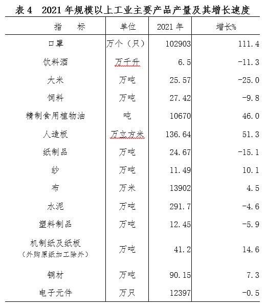 抚州市2021年国民经济和社会发展统计公报