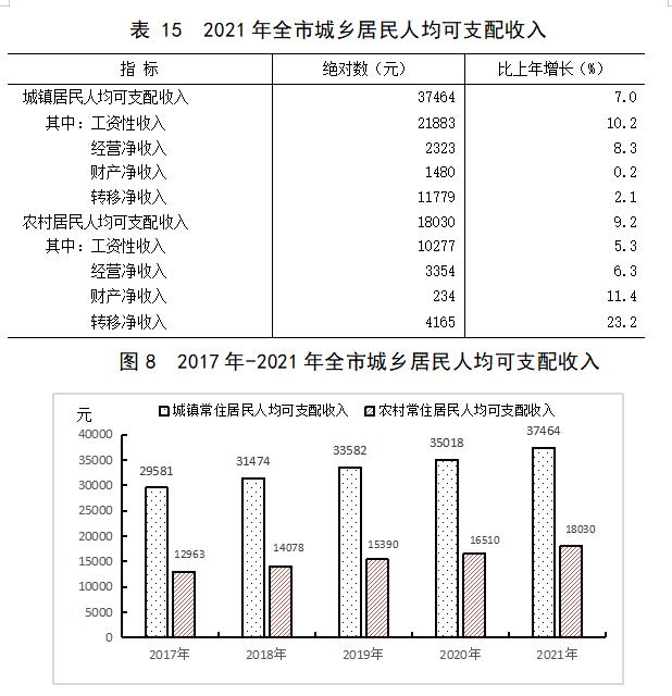阳泉市2021年国民经济和社会发展统计公报