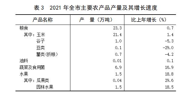 阳泉市2021年国民经济和社会发展统计公报