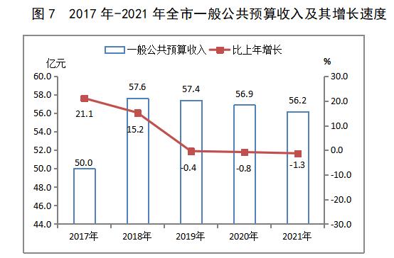 阳泉市2021年国民经济和社会发展统计公报