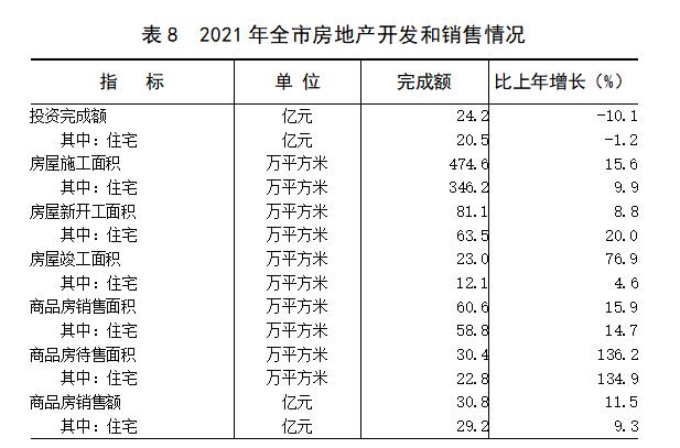 阳泉市2021年国民经济和社会发展统计公报