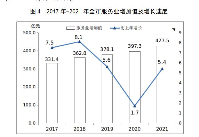 阳泉市2021年国民经济和社会发展统计公报