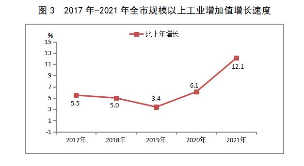 阳泉市2021年国民经济和社会发展统计公报