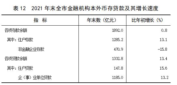 阳泉市2021年国民经济和社会发展统计公报