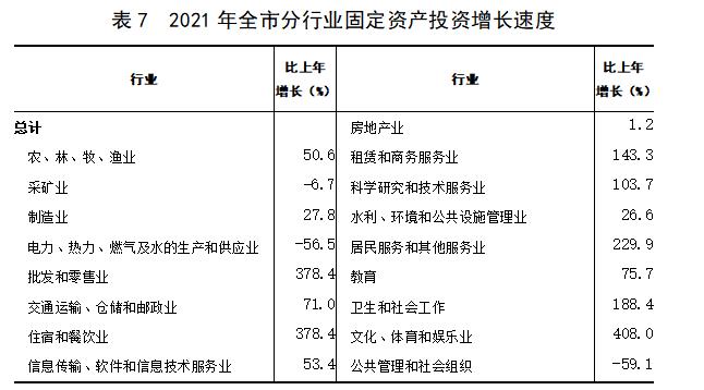 阳泉市2021年国民经济和社会发展统计公报