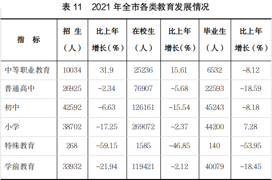 吕梁市2021年国民经济和社会发展统计公报