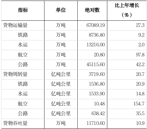 武汉市2021年国民经济和社会发展统计公报