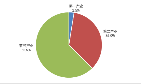 武汉市2021年国民经济和社会发展统计公报