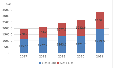 武汉市2021年国民经济和社会发展统计公报