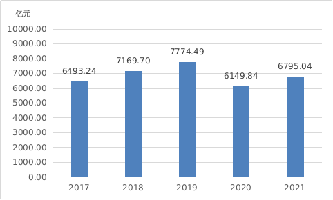 武汉市2021年国民经济和社会发展统计公报