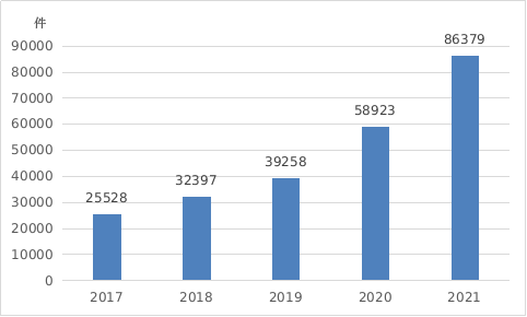 武汉市2021年国民经济和社会发展统计公报
