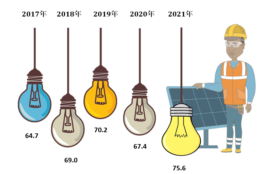 丹东市2021年国民经济和社会发展统计公报