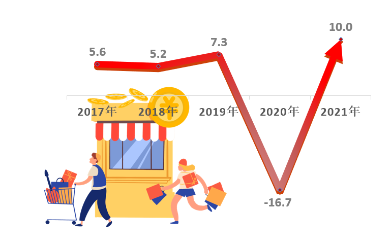 丹东市2021年国民经济和社会发展统计公报