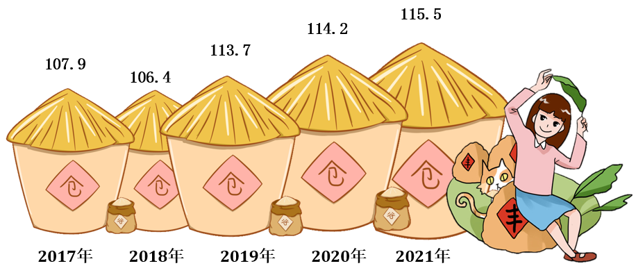 丹东市2021年国民经济和社会发展统计公报