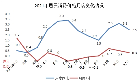 克拉玛依市2021年国民经济和社会发展统计公报