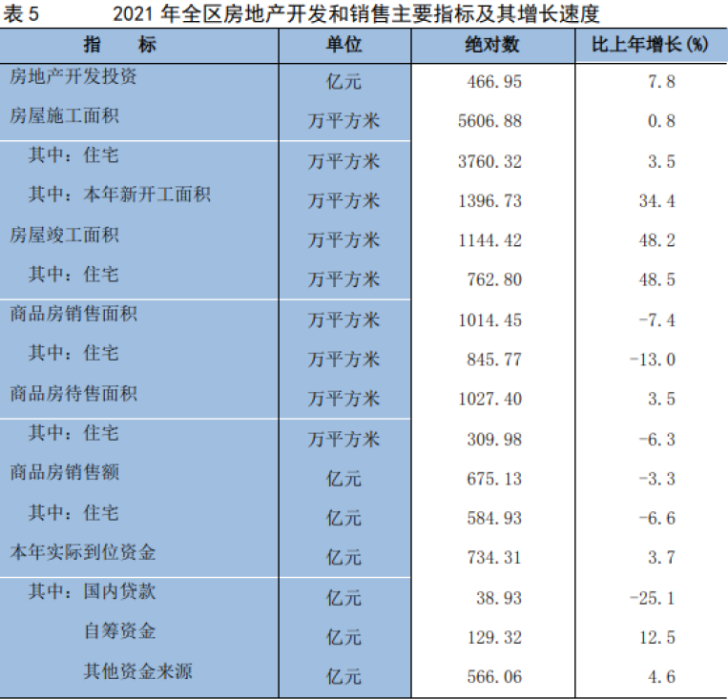 宁夏回族自治区2021年国民经济和社会发展统计公