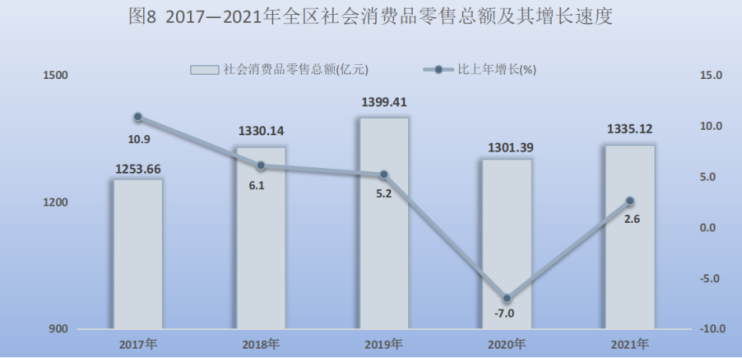 宁夏回族自治区2021年国民经济和社会发展统计公