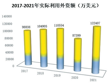 廊坊市2021年国民经济和社会发展统计公报