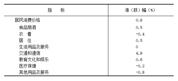 朔州市2021年国民经济和社会发展统计公报