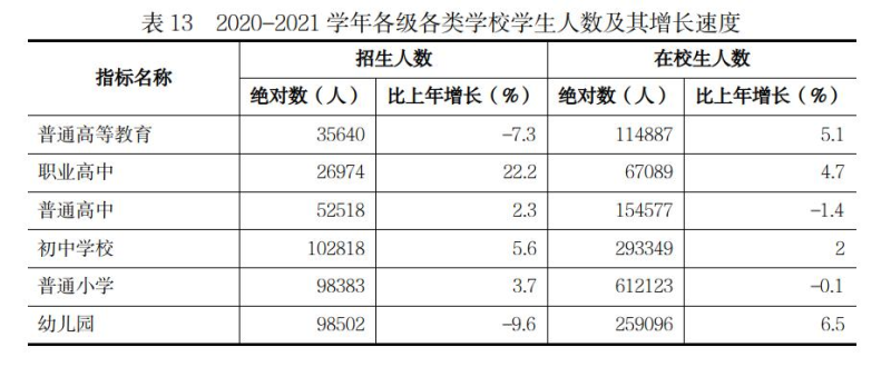 遵义市2021年国民经济和社会发展统计公报