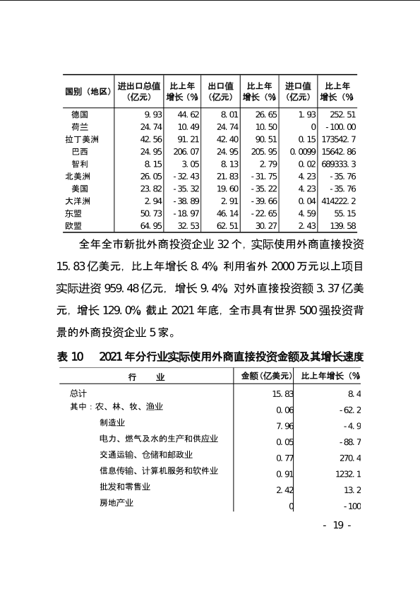 上饶市2021年国民经济和社会发展统计公报