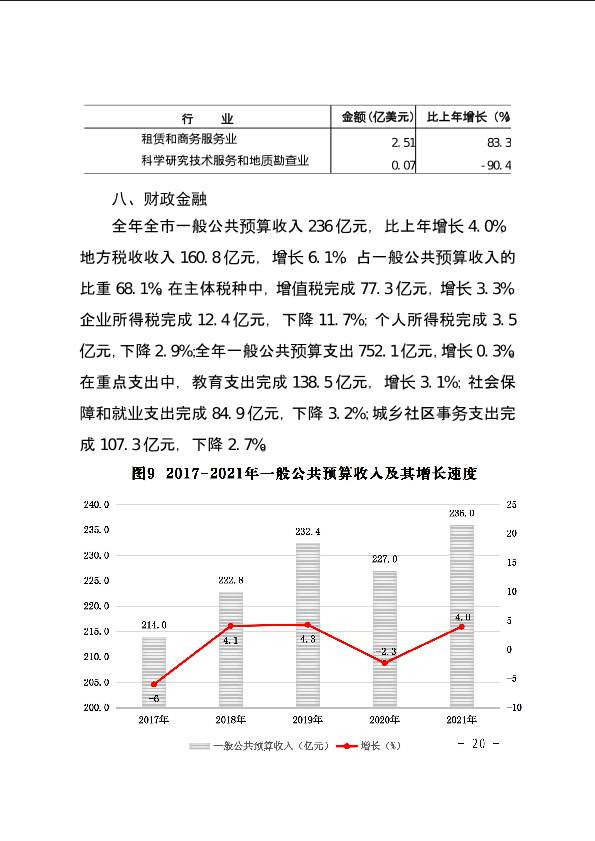 上饶市2021年国民经济和社会发展统计公报