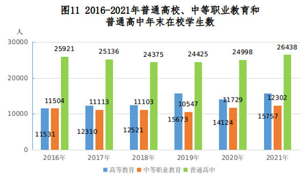 兴安盟2021年国民经济和社会发展统计公报