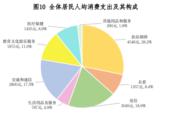 兴安盟2021年国民经济和社会发展统计公报