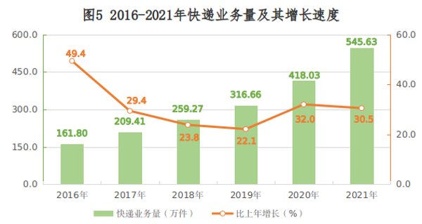 兴安盟2021年国民经济和社会发展统计公报