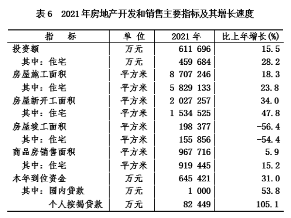 兴安盟2021年国民经济和社会发展统计公报