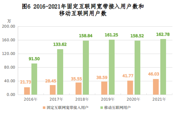 兴安盟2021年国民经济和社会发展统计公报