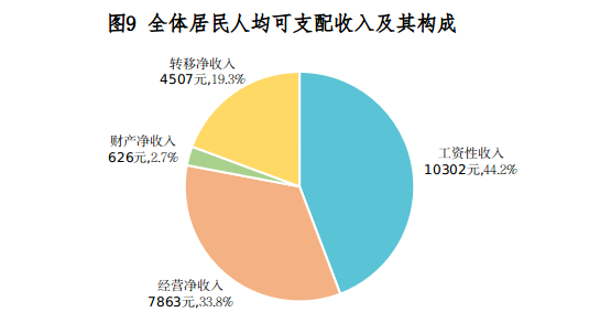 兴安盟2021年国民经济和社会发展统计公报