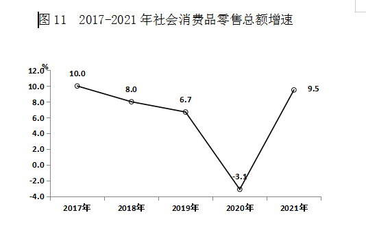伊春市2021年国民经济和社会发展统计公报