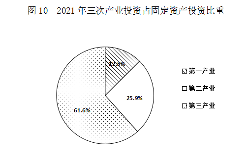 伊春市2021年国民经济和社会发展统计公报