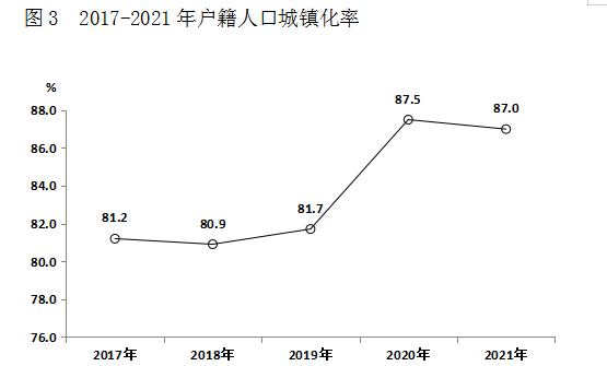 伊春市2021年国民经济和社会发展统计公报